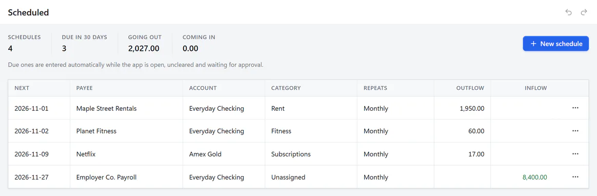 Scheduled transactions: four monthly schedules for rent, a gym membership, Netflix and payroll, each with its next date, account, category and amount, and totals for what's going out and coming in.